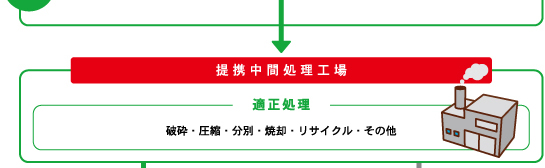 こちらでも個人情報の保護に十分に気を配りながら、古紙資源をリサイクルします。