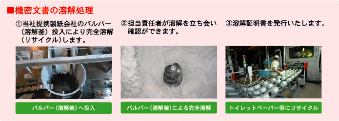 機密文書の溶解処理。責任を持って処理させていただきます。
